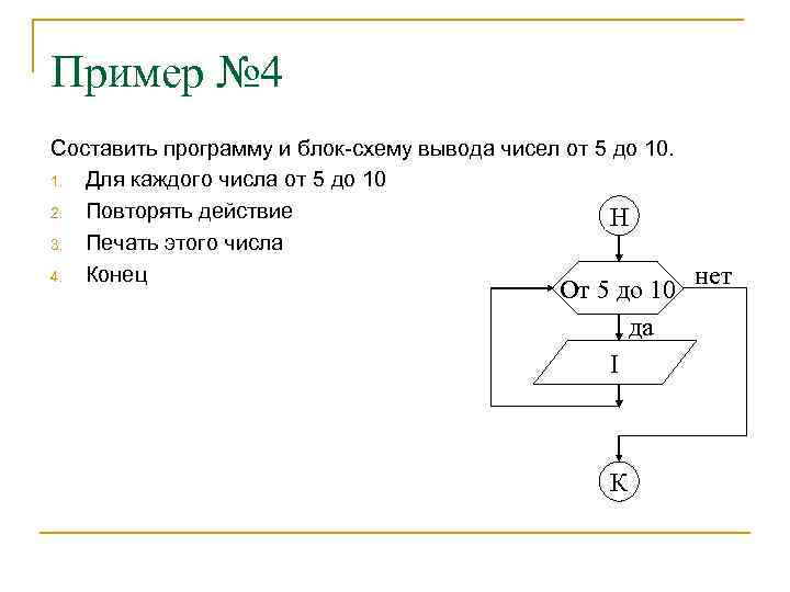 Схема выводов