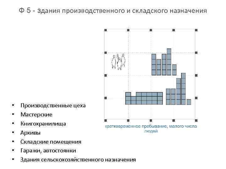 Классификация противопожарных стен по конструктивной схеме