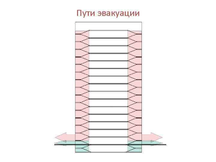 Пути эвакуации 
