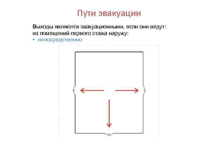 Пути эвакуации Выходы являются эвакуационными, если они ведут: из помещений первого этажа наружу: •