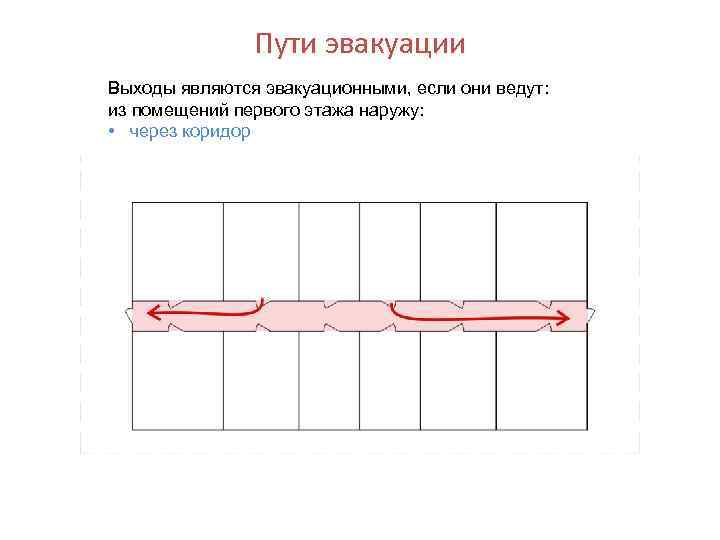 Пути эвакуации Выходы являются эвакуационными, если они ведут: из помещений первого этажа наружу: •
