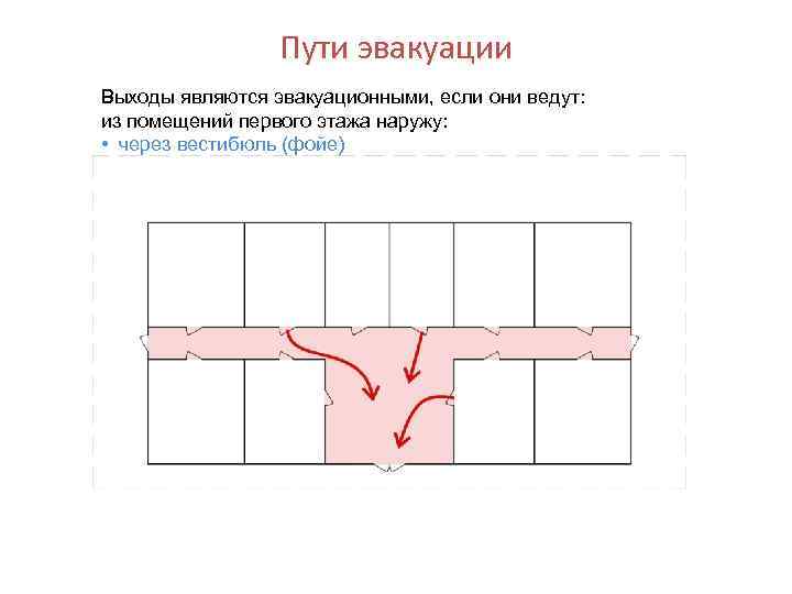 Эвакуационные пути включают