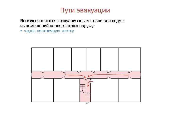 Ширина путей эвакуации. Эвакуационный выход через лестничную клетку. Сквозные проходы через лестничные клетки. Сквозные проходы через лестничные клетки в зданиях. Что является эвакуационным выходом.