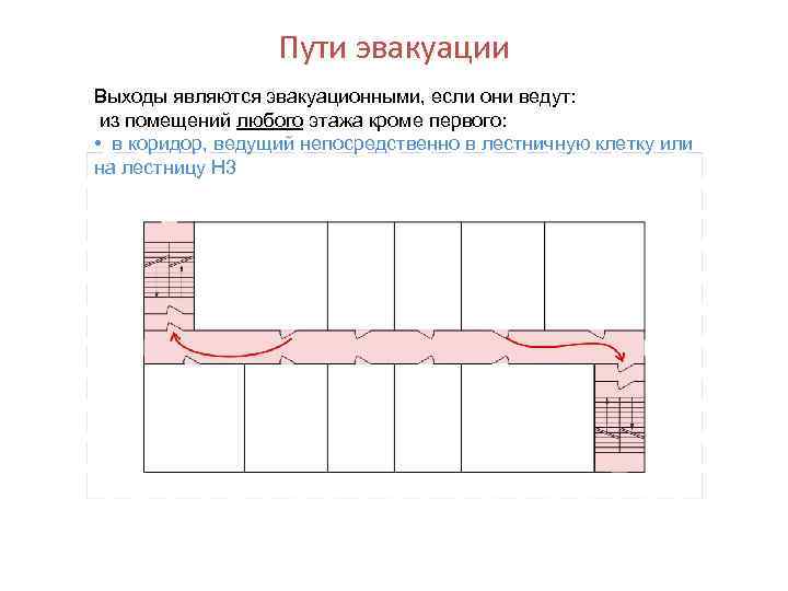 Организация эвакуационных путей и выходов. Содержание путей эвакуации. Что является эвакуационным выходом. Коридоры пути эвакуации.