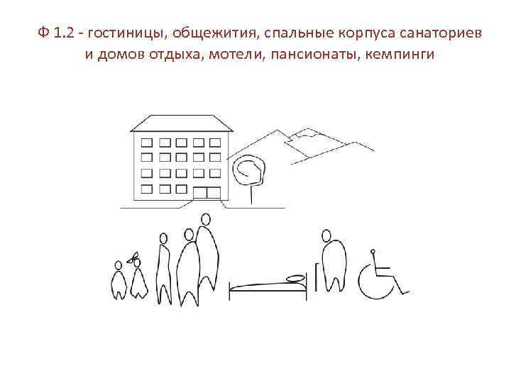 Ф 1. 2 - гостиницы, общежития, спальные корпуса санаториев и домов отдыха, мотели, пансионаты,