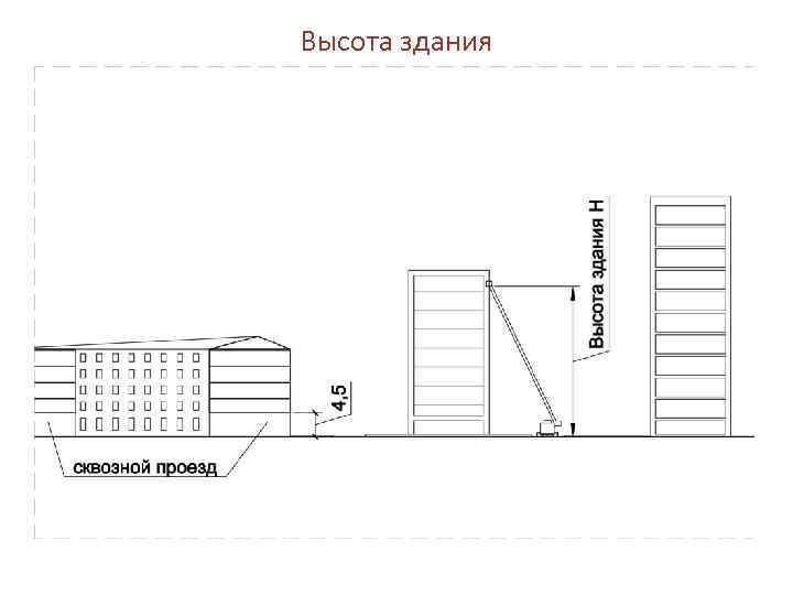 Х высота. Пожарно-техническая высота здания. Здания высотки. Техническая высота здания это. Противопожарная высота здания.