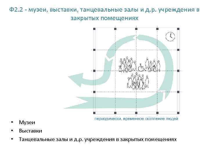 Ф 2. 2 - музеи, выставки, танцевальные залы и д. р. учреждения в закрытых