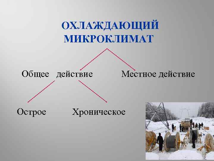 ОХЛАЖДАЮЩИЙ МИКРОКЛИМАТ Общее действие Острое Местное действие Хроническое 