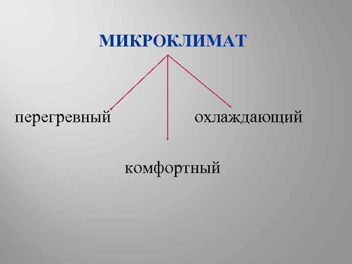 МИКРОКЛИМАТ перегревный охлаждающий комфортный 