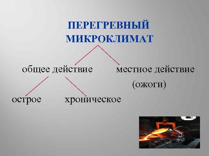 ПЕРЕГРЕВНЫЙ МИКРОКЛИМАТ общее действие острое местное действие (ожоги) хроническое 