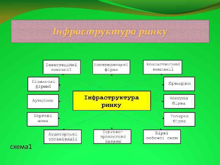 Інфраструктура ринку схема 1 