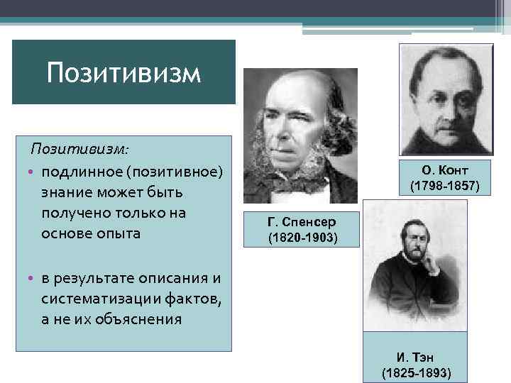 Позитивизм: • подлинное (позитивное) знание может быть получено только на основе опыта О. Конт