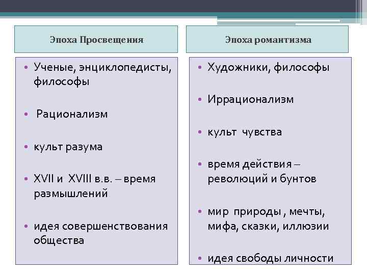 Эпоха Просвещения • Ученые, энциклопедисты, философы • Рационализм • культ разума • XVII и