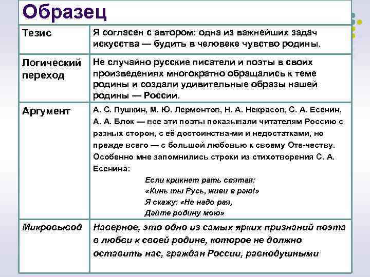 Образец Тезис Я согласен с автором: одна из важнейших задач искусства — будить в