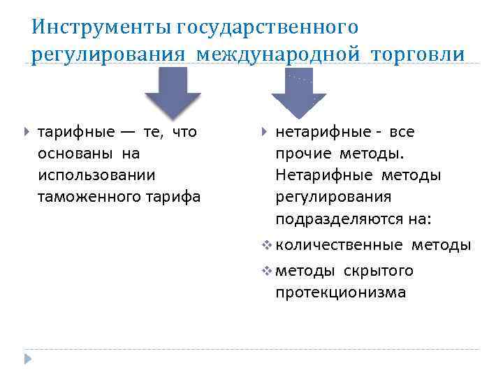 Инструменты государственного регулирования международной торговли тарифные — те, что основаны на использовании таможенного тарифа