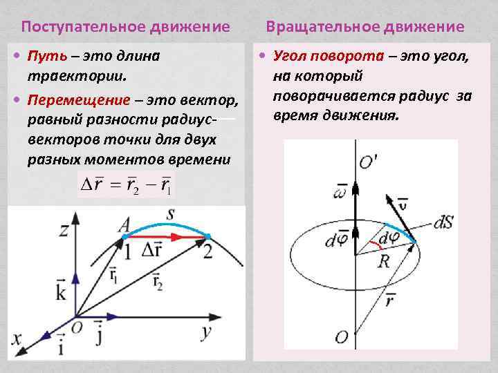 Траектория движения вектор