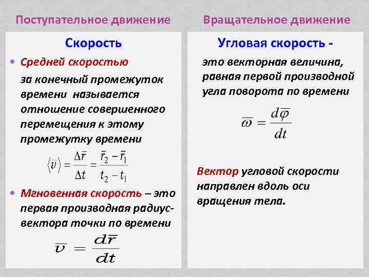 Поступательное движение Вращательное движение Скорость Угловая скорость - Средней скоростью за конечный промежуток времени