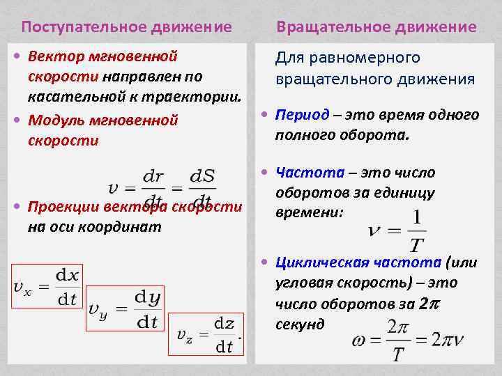 Модуль мгновенной скорости