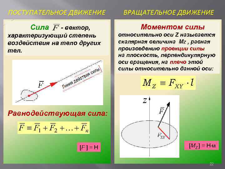 Момент вращательного движения