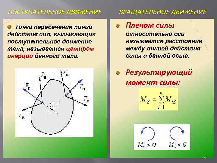 Виды движения точки