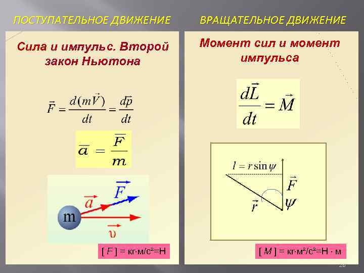 Сила движения