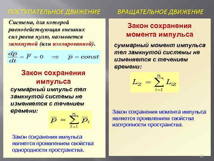 ПОСТУПАТЕЛЬНОЕ ДВИЖЕНИЕ Система, для которой равнодействующая внешних сил равна нулю, называется замкнутой (или изолированной).