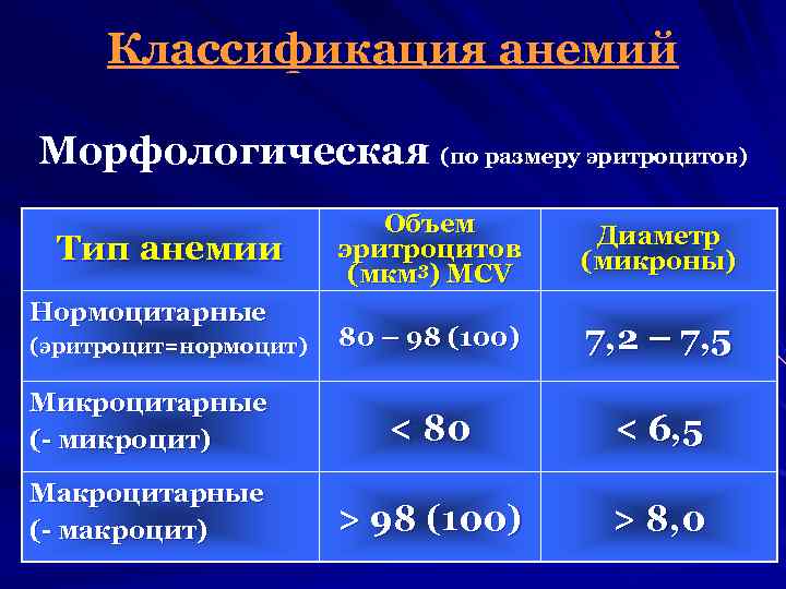 Макроцитарная анемия препараты