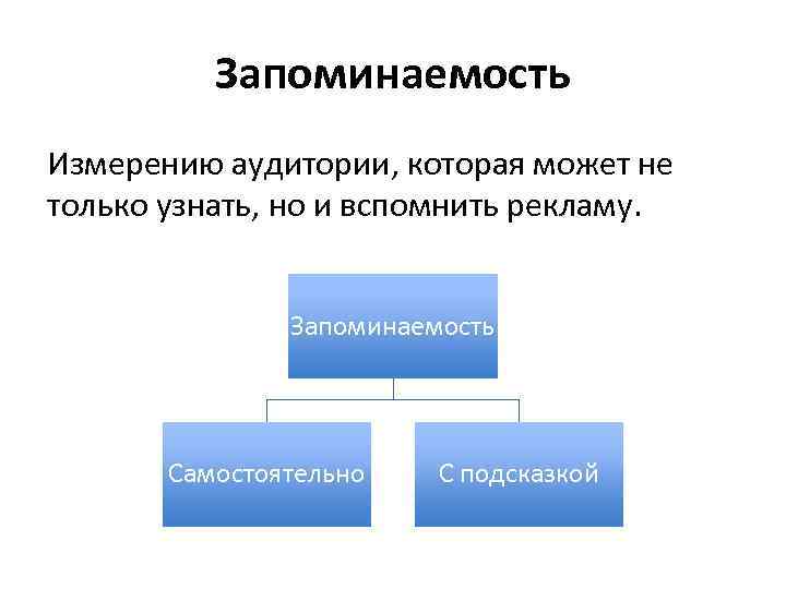 Запоминаемость Измерению аудитории, которая может не только узнать, но и вспомнить рекламу. Запоминаемость Самостоятельно