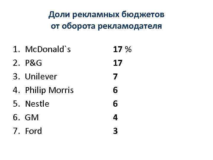 Доли рекламных бюджетов от оборота рекламодателя 1. 2. 3. 4. 5. 6. 7. Mc.