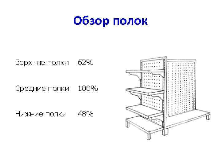 Обзор полок 