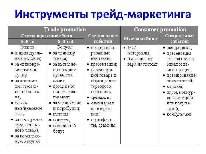 Инструменты трейд-маркетинга 8 