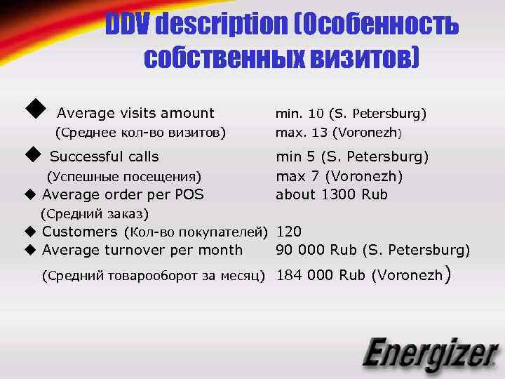 DDV description (Особенность собственных визитов) u min. 10 (S. Petersburg) (Среднее кол-во визитов) u