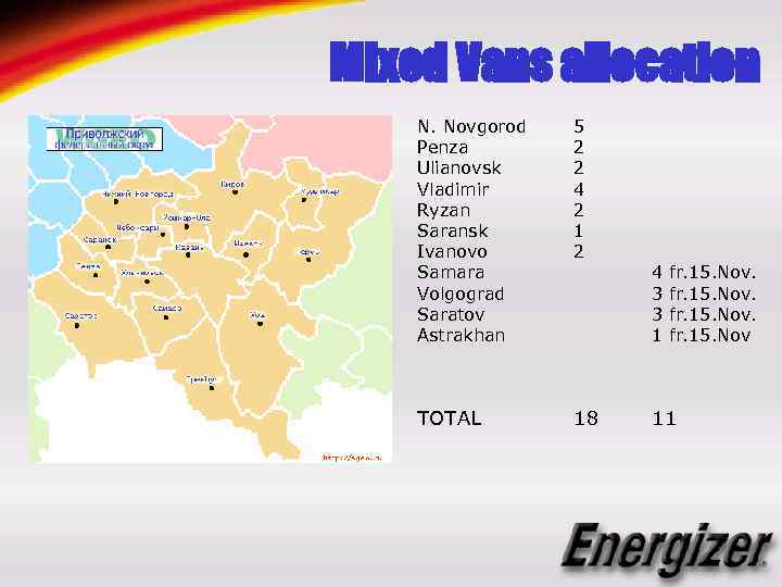 Mixed Vans allocation N. Novgorod Penza Ulianovsk Vladimir Ryzan Saransk Ivanovo Samara Volgograd Saratov