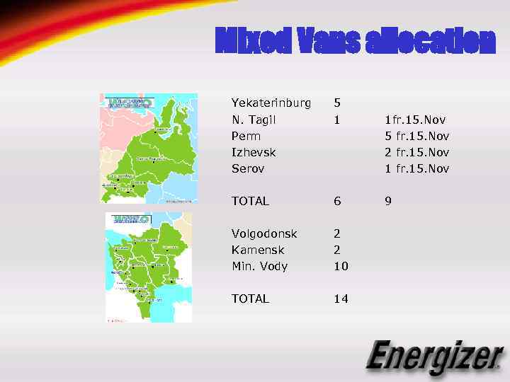 Mixed Vans allocation Yekaterinburg N. Tagil Perm Izhevsk Serov 5 1 TOTAL 6 Volgodonsk