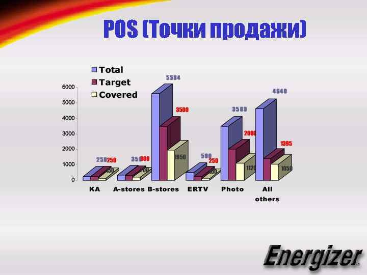 POS (Точки продажи) 