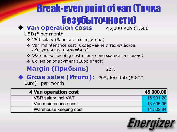 Break-even point of van (Точка безубыточности) u Van operation costs 45, 000 Rub (1,