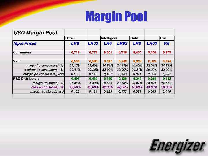 Margin Pool 