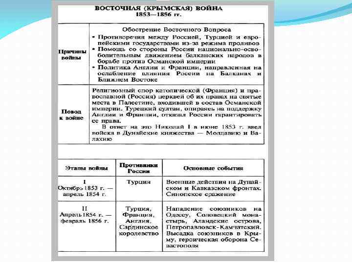 Таблица основные события международных отношений