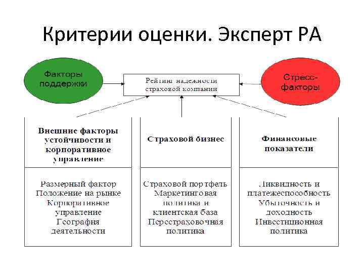 Критерии оценки. Эксперт РА 