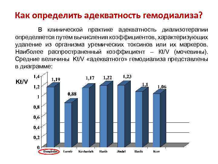 Как определить адекватность гемодиализа? В клинической практике адекватность диализотерапии определяется путем вычисления коэффициентов, характеризующих