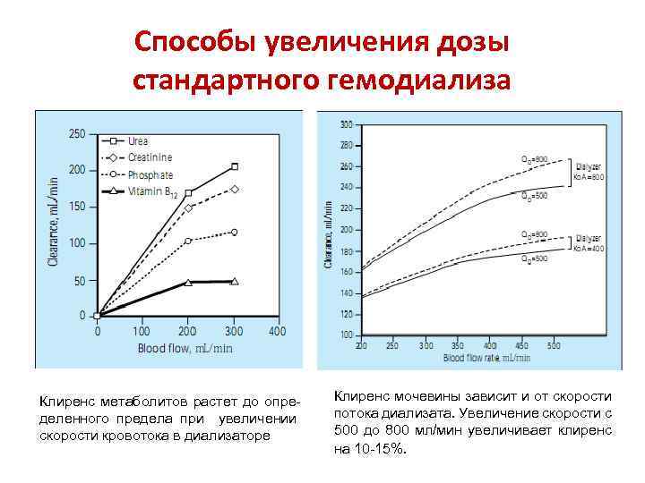 Увеличьте дозу. Скорость при гемодиализе. Скорость кровотока при гемодиализе. Клиренс диализаторов. Скорость потока диализата на гемодиализе.