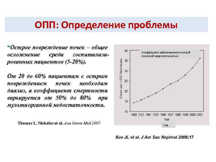 ОПП: Определение проблемы “Острое повреждение почек – общее осложнение среди госпитализированных пациентов (5 -20%).