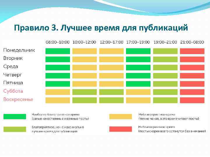 Правило 3. Лучшее время для публикаций 