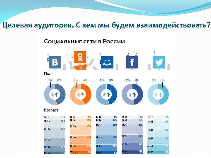 Целевая аудитория. С кем мы будем взаимодействовать? 