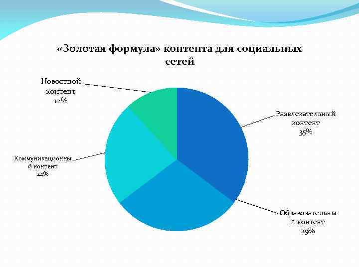 Социально новостная сеть