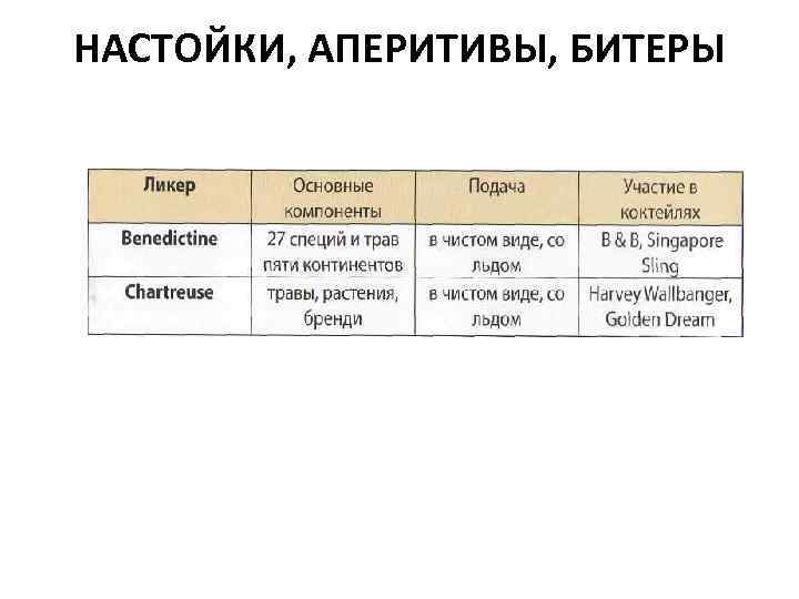 НАСТОЙКИ, АПЕРИТИВЫ, БИТЕРЫ 