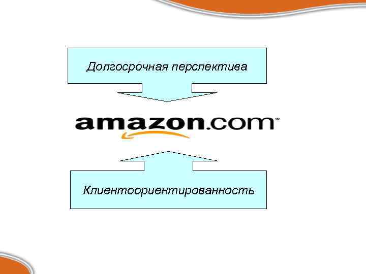 Долгосрочная перспектива Клиентоориентированность 
