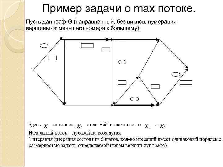 Пример задачи о max потоке. Пусть дан граф G (направленный, без циклов, нумерация вершины