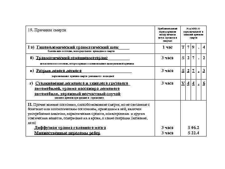 Раковая интоксикация мкб 10 у взрослых. Констатирована биологическая смерть мкб 10. Смерть мкб 10 код. Травматический ШОК код мкб 10. Причины смерти по мкб 10.