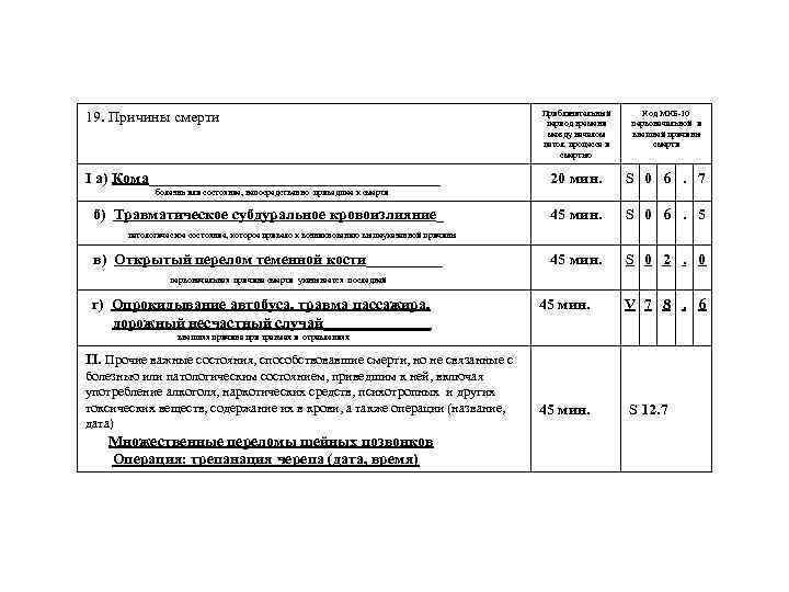 19. Причины смерти I а) Кома___________________ Приблизительный период времени между началом патол. процесса и